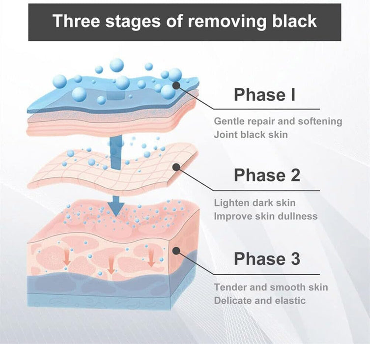 Jaysuing Snow Bleach Crema blanqueadora para rostro, axilas y áreas privadas - Quierox - Tienda Online
