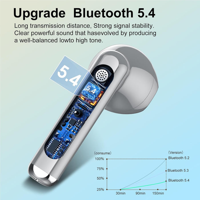 Jesebang Auriculares Inalámbricos, Bluetooth 5.4 HiFi Estéreo con Micrófono ENC - Quierox - Tienda Online