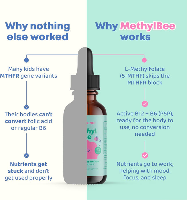 JoySpring Metilfolato 5 - MTHF + Vitamina B12 en gotas para niños - Quierox - Tienda Online
