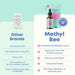 JoySpring Metilfolato 5 - MTHF + Vitamina B12 en gotas para niños - Quierox - Tienda Online