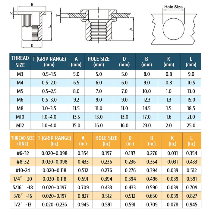 Kit de tuercas remachables, 380 piezas, SAE y métricas, con tuercas remachables de cabeza plana de acero al carbono galvanizado - Quierox - Tienda Online