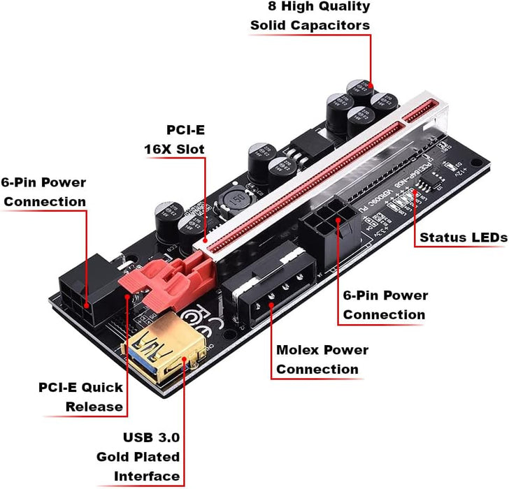 Kits de expansión PCI - E para minería de criptomonedas Ethereum - Quierox - Tienda Online