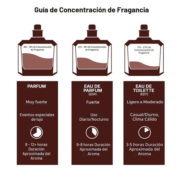 Lattafa Yara Candy Vainilla, Frutal, Cítrico, Floral Eau de Parfum 100ml - Quierox - Tienda Online