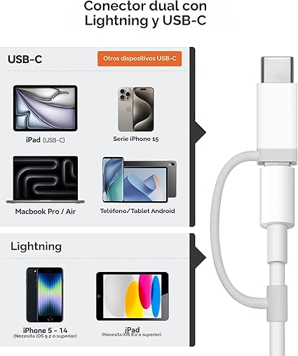 Lector de tarjetas SD AkHolz para iPhone iPad con conectores duales Lightning y USB - C - Quierox - Tienda Online