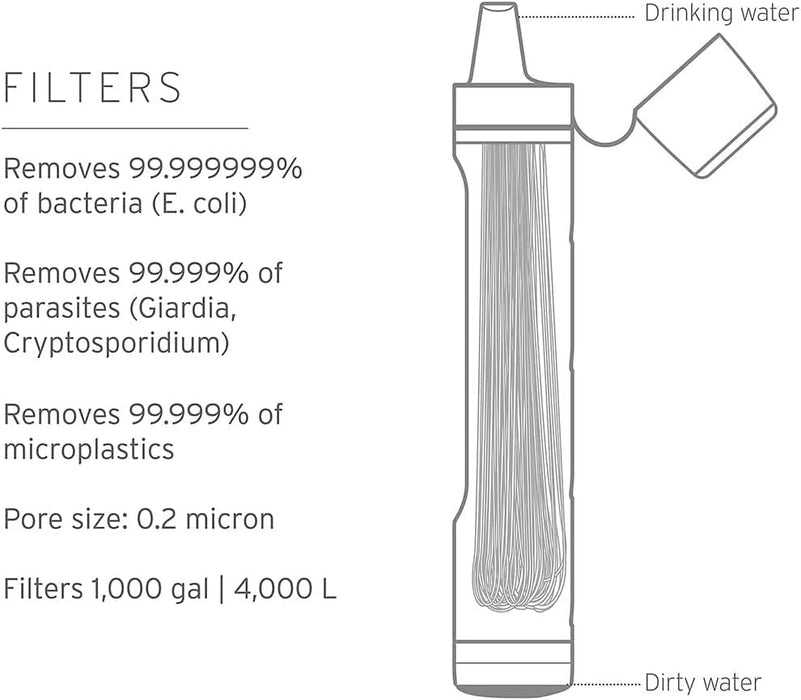 LifeStraw Peak Series - Pajilla de filtro de agua personal para filtración de respaldo - Quierox - Tienda Online