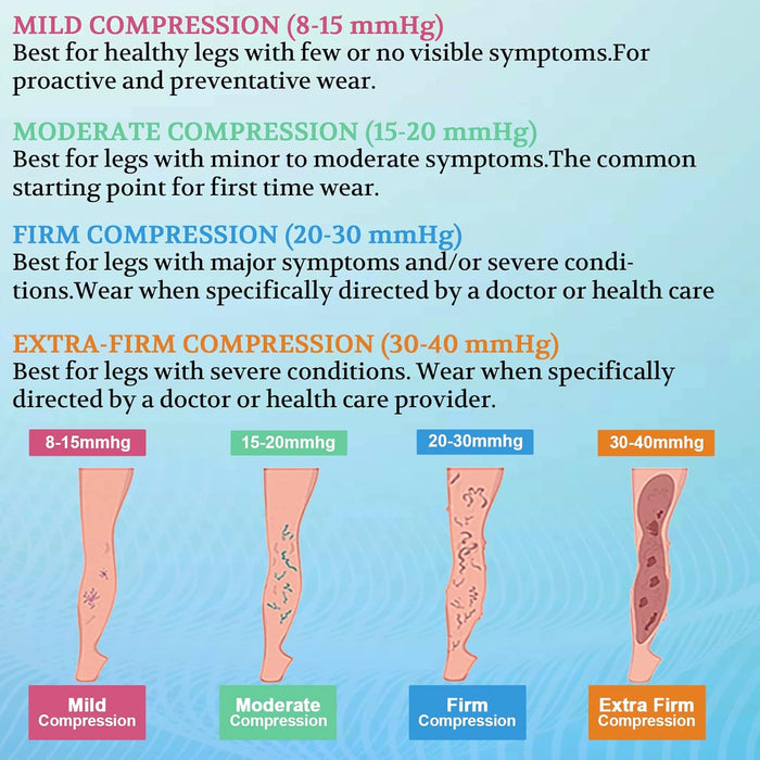 Lin Performance Calcetines de compresión médica de 20 - 30 mmHg para mujeres y hombres, hasta la rodilla - Quierox - Tienda Online