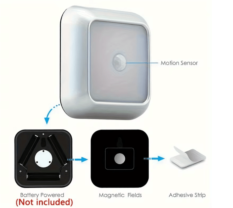 Luces LED inteligentes con Sensor de cuerpo humano, iluminación automática de emergencia - Quierox - Tienda Online