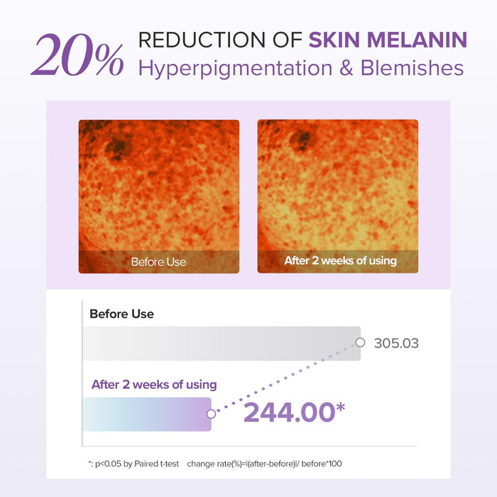 Mary&May Crema de ojos con ácido tranexámico + glutatión (1.05 oz), cuidado de la piel - Quierox - Tienda Online