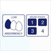 MedVance TM Hydrocoloid - Apósito adhesivo hidrocoloide con borde con cojín de espuma - Quierox - Tienda Online