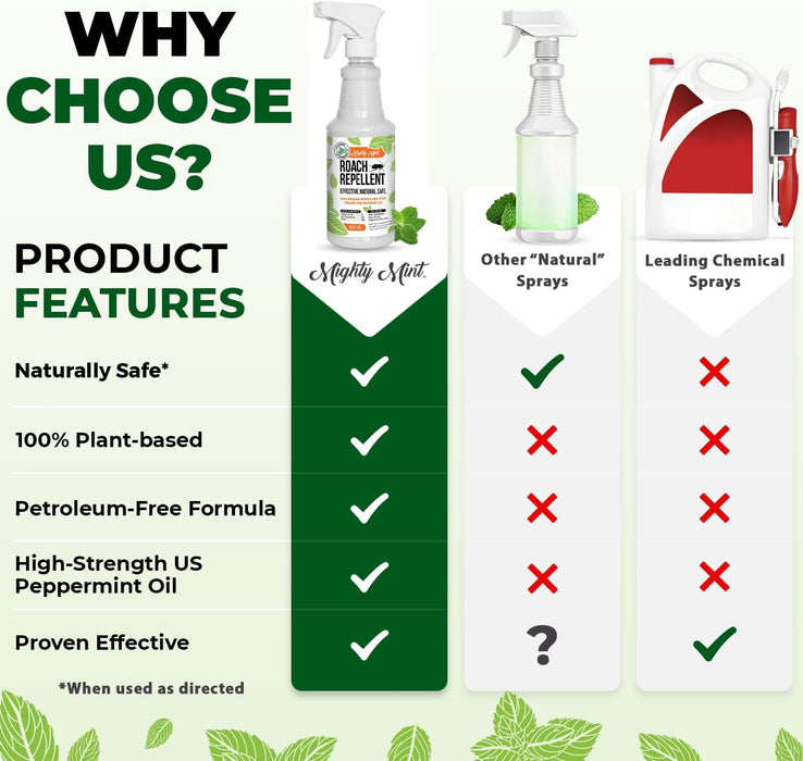 Mighty Mint Spray repelente de cucarachas con aceite de menta, Asesino natural - Quierox - Tienda Online