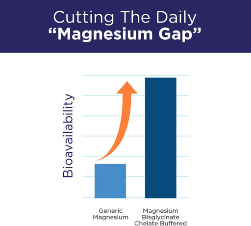 MyMagnesium ™ ProClinical - 90 comprimidos SlipTech ™ - Quierox - Tienda Online