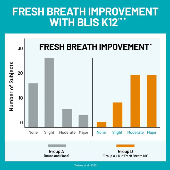 NATUREWISE Probióticos orales - Comprimidos masticables, 60 TABLETAS - Quierox - Tienda Online