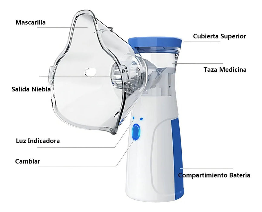 Nebulizador Portátil Inhalador Nasal - Quierox - Tienda Online
