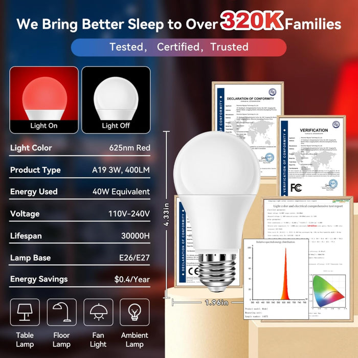 Neporal Bombilla de Luz Roja de 625nm para Dormir, de Bloqueo 100% de Luz Azul - Quierox - Tienda Online