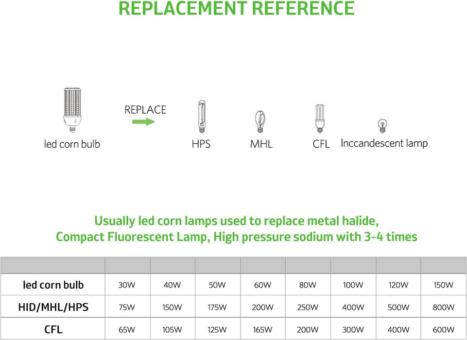 Paquete de 2 bombillas LED de maíz de 60 W, bombillas LED E26/E39 - Quierox - Tienda Online