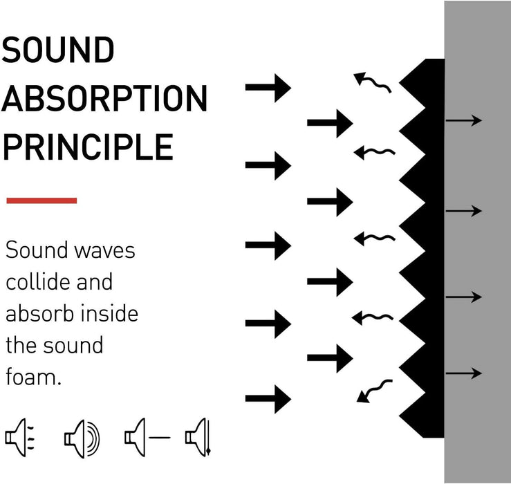 Paquete de 52 paneles de espuma acústica de 1 x 12 x 12 pulgadas - Quierox - Tienda Online