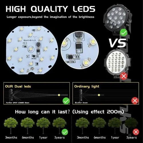Par Faros Redondo 17 Led Cree 7 Pulgadas 51w Jeep 4x4 - Quierox - Tienda Online