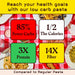 Pete's 3 paquetes de Pasta alta en proteínas, baja en carbohidratos | Rotini con 17g de proteínas, 7g de carbohidratos - Quierox - Tienda Online