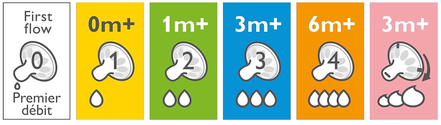 Philips Avent Natural Baby Tetina para Biberón de flujo medio, 3M+, pack de 4, SCF653/43 - Quierox - Tienda Online