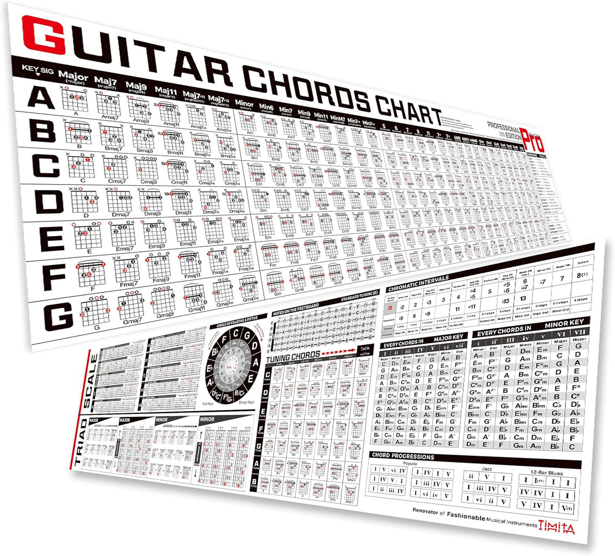 El Libro De Acordes Para Guitarra: Acordes Para Guitarra Acústica Para  Principiantes e Improvisadores (¡HACEMOS QUE LA GUITARRA SEA FÁCIL, PARA  APRENDER Y TOCAR!) (Edición en español), image size:1200x1084