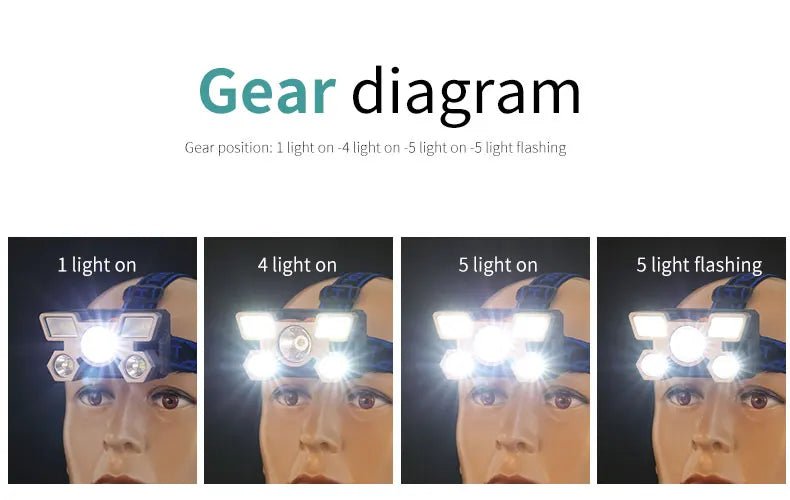 Potente linterna frontal recargable para pesca, faro LED Nitecore para camping, caza, senderismo - Quierox - Tienda Online