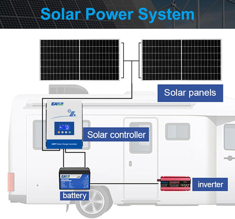 POWLAND Controlador de carga solar MPPT 100A, regulador inteligente regulador de carga - Quierox - Tienda Online