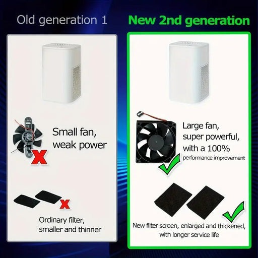 Purificador de aire HEPA actualizado 1pc 2025 con ventilador integrado - Quierox - Tienda Online