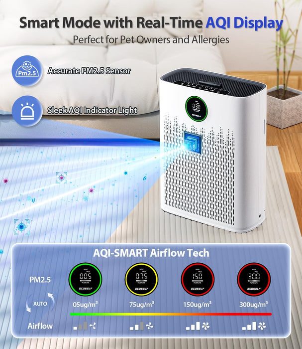 Purificador de aire para habitaciones grandes del hogar, cubre hasta 2400 pies cuadrados - Quierox - Tienda Online