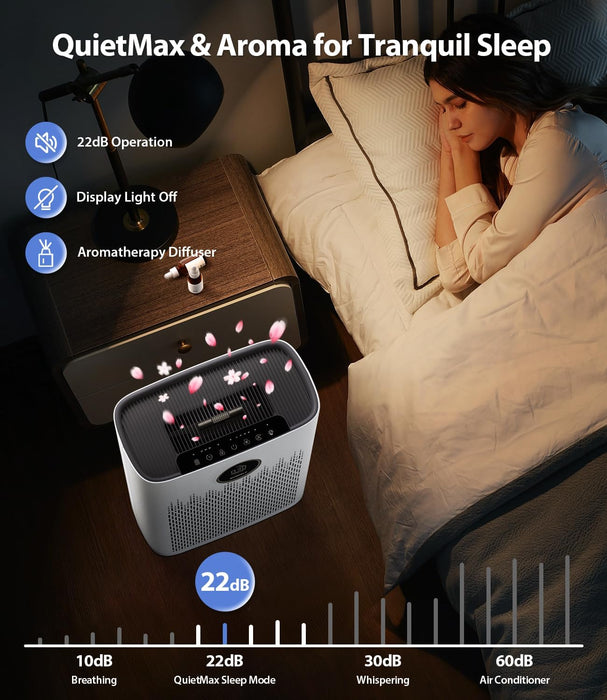 Purificador de aire para habitaciones grandes del hogar, cubre hasta 2400 pies cuadrados - Quierox - Tienda Online