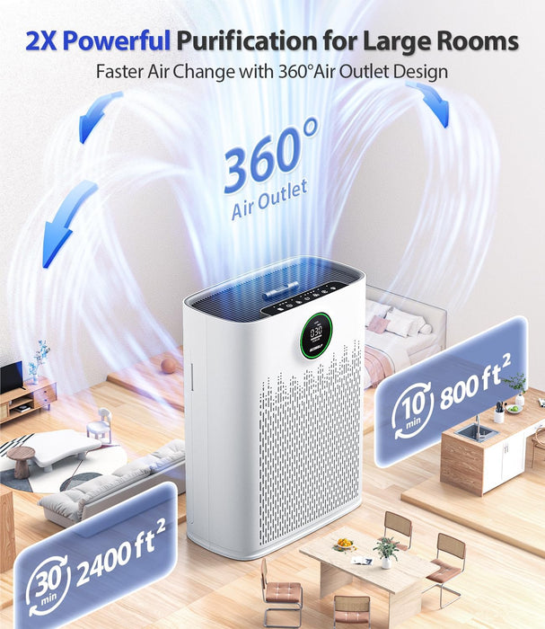 Purificador de aire para habitaciones grandes del hogar, cubre hasta 2400 pies cuadrados - Quierox - Tienda Online