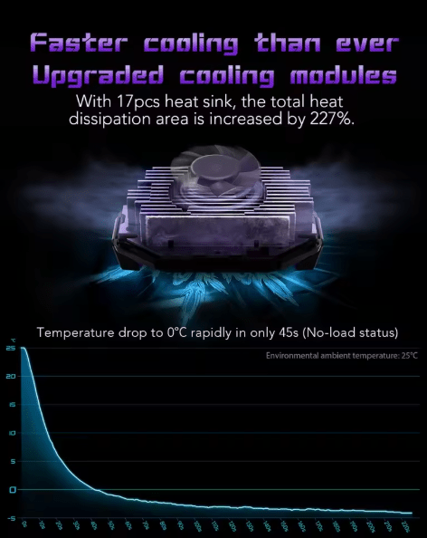 Refrigerador para celular, con disipador de calor semiconductor de apagado automático - Quierox - Tienda Online