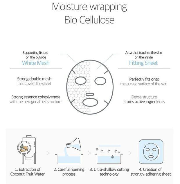 Round Lab 10 piezas 1025 Dokdo Mascarilla de Gel Acuoso en Lámina - Quierox - Tienda Online