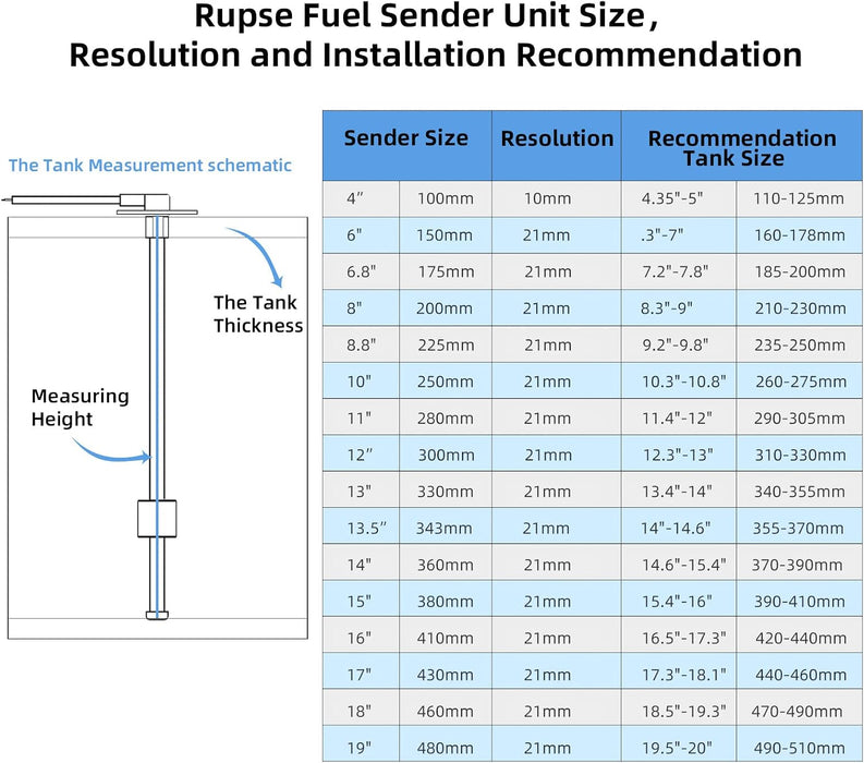 RUPSE Unidad Emisora de Combustible para Barco, Sensor de Nivel de Combustible - Quierox - Tienda Online