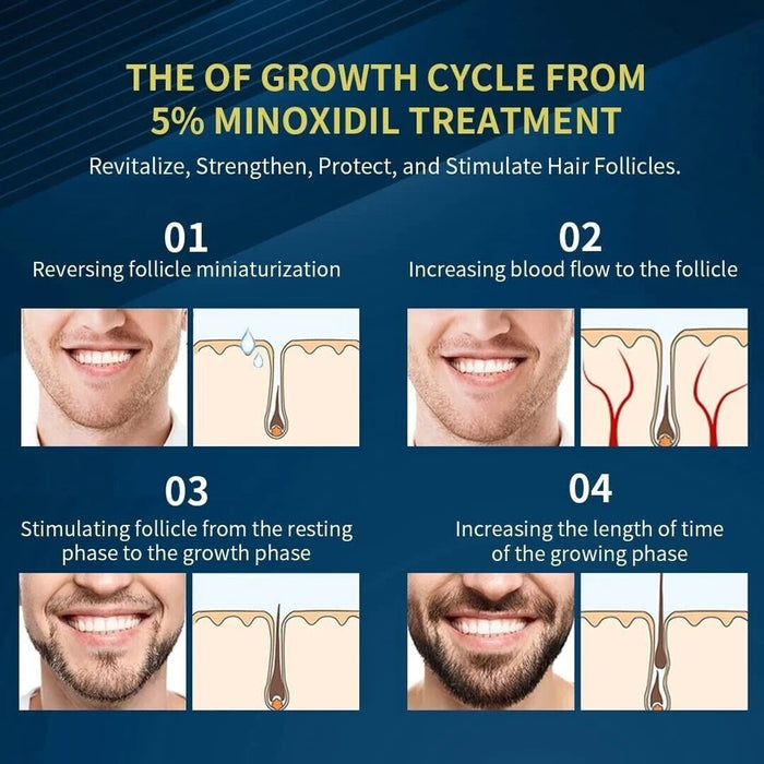 Aceite para el crecimiento de la barba con 5 % de minoxidil + sérum para el crecimiento