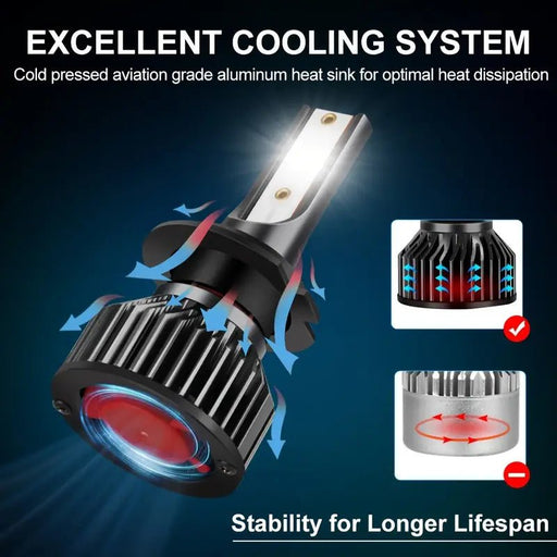 S&D paquete de 2 piezas bombilla LED H7 Canbus faros delantero led H1 - Quierox - Tienda Online