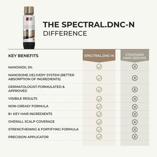 Sérum para el crecimiento del cabello DS Labs Spectral DNC - N 60 ml - Quierox - Tienda Online