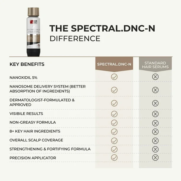 Sérum para el crecimiento del cabello DS Labs Spectral DNC - N 60 ml - Quierox - Tienda Online