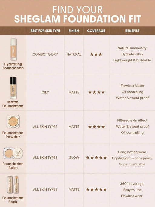 SHEGLAM Base de maquillaje en polvo de alta cobertura Skin - Focus - Quierox - Tienda Online