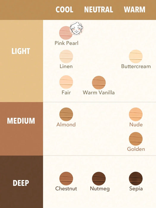 SHEGLAM Corrector en crema de retoque rápido - Dorado - Quierox - Tienda Online