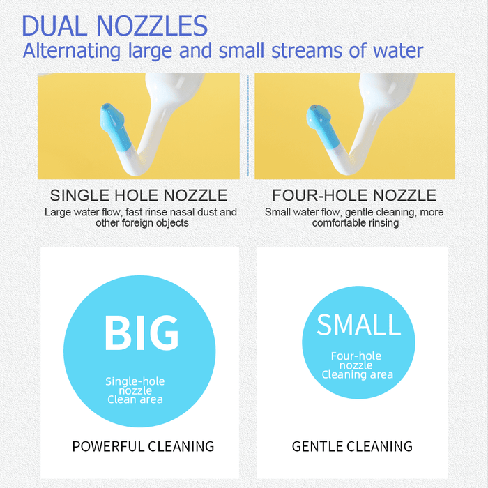 SHEIN Irrigación Nasal, botella de lavado Nasal de 8oz - Quierox - Tienda Online