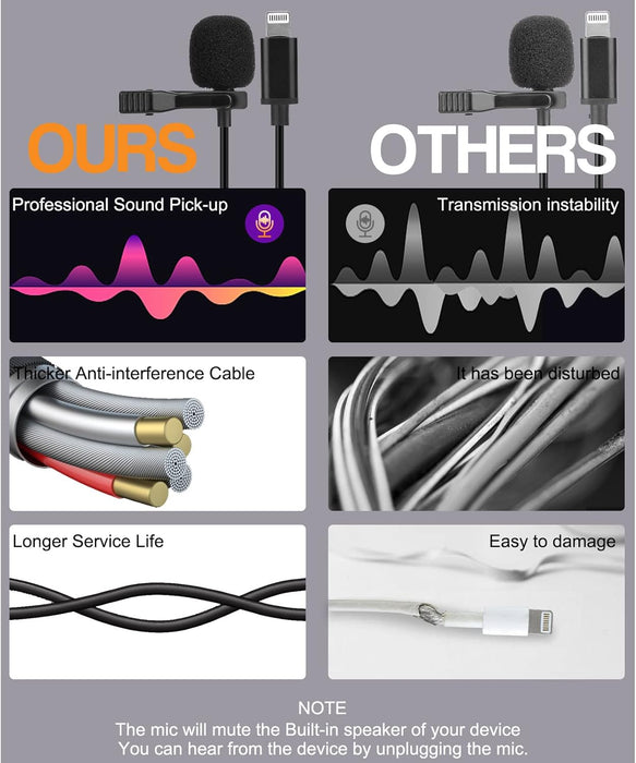 Shein Micrófono de solapa profesional para iPhone, condensador para grabación en teléfono - Quierox - Tienda Online