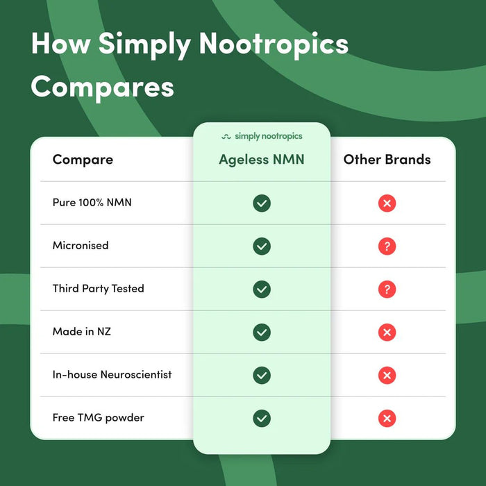 Simply Nootropics NMN en polvo (suministro para 3 meses) Potenciador de NAD+ - Quierox - Tienda Online