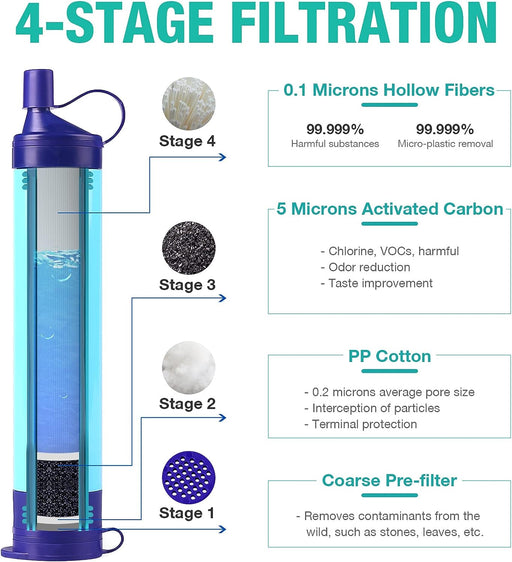 SimPure Filtro de agua por gravedad, portátil con bolsa de gravedad de 3L - Quierox - Tienda Online
