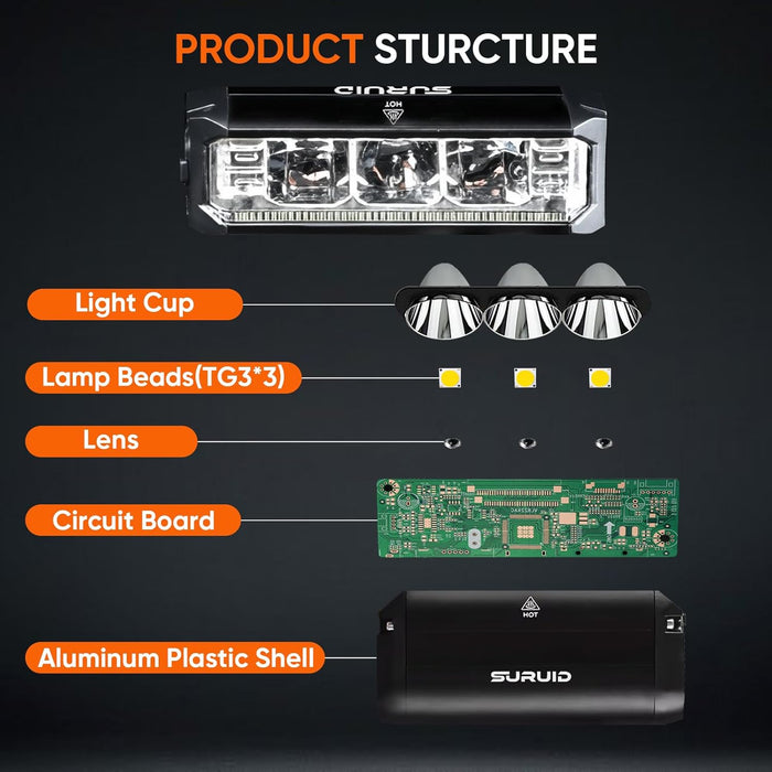 Suruid Luz LED súper brillante para bicicleta recargable USB - Quierox - Tienda Online