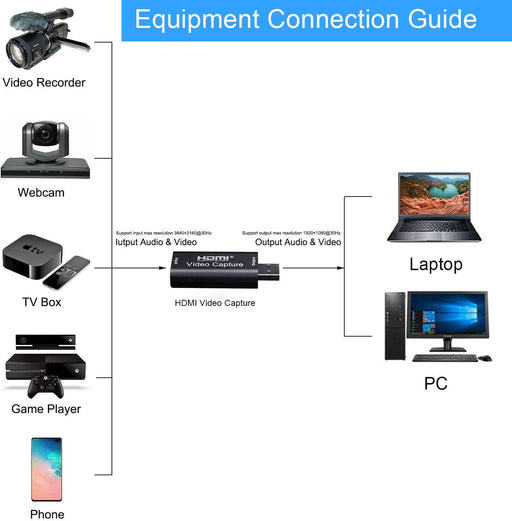 Tarjeta de captura de video, 4K HDMI a USB tarjeta de captura Full HD 1080P para transmisión en vivo - Quierox - Tienda Online