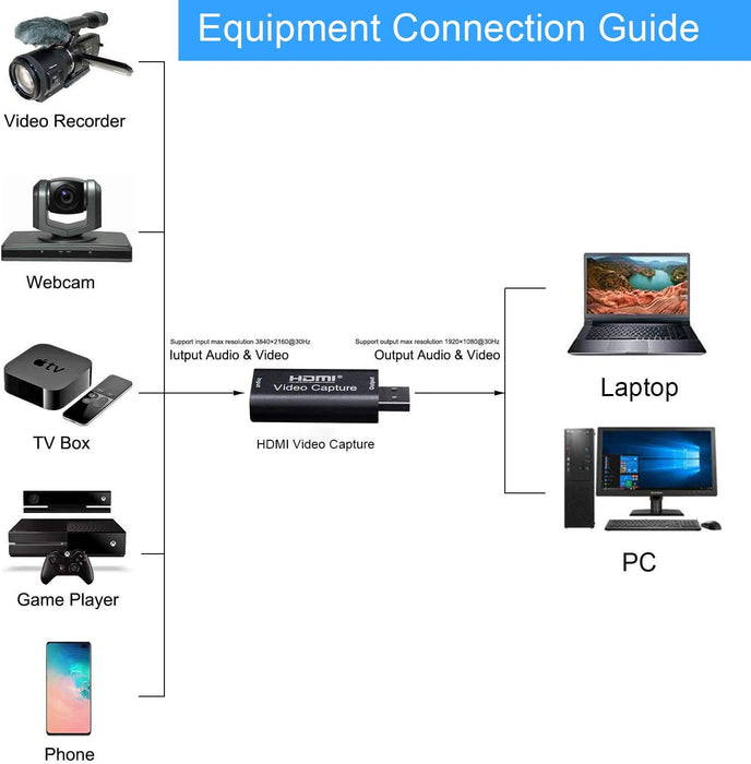 Tarjeta de captura de video, 4K HDMI a USB tarjeta de captura Full HD 1080P para transmisión en vivo - Quierox - Tienda Online