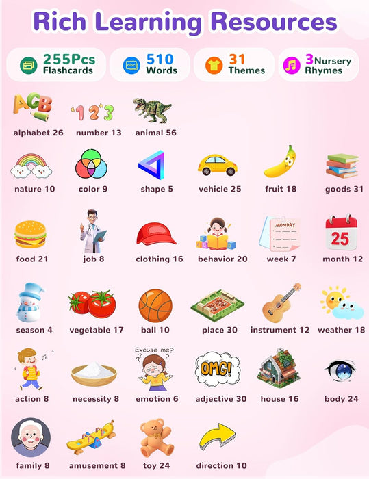 Tarjetas didácticas parlantes en español e inglés para niños pequeños, 510 palabras de uso frecuente - Quierox - Tienda Online