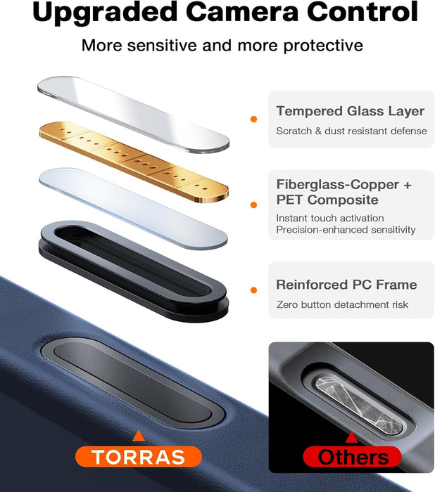 TORRAS Funda magnética más fuerte y a prueba de golpes para iPhone 17 Pro Max - Quierox - Tienda Online