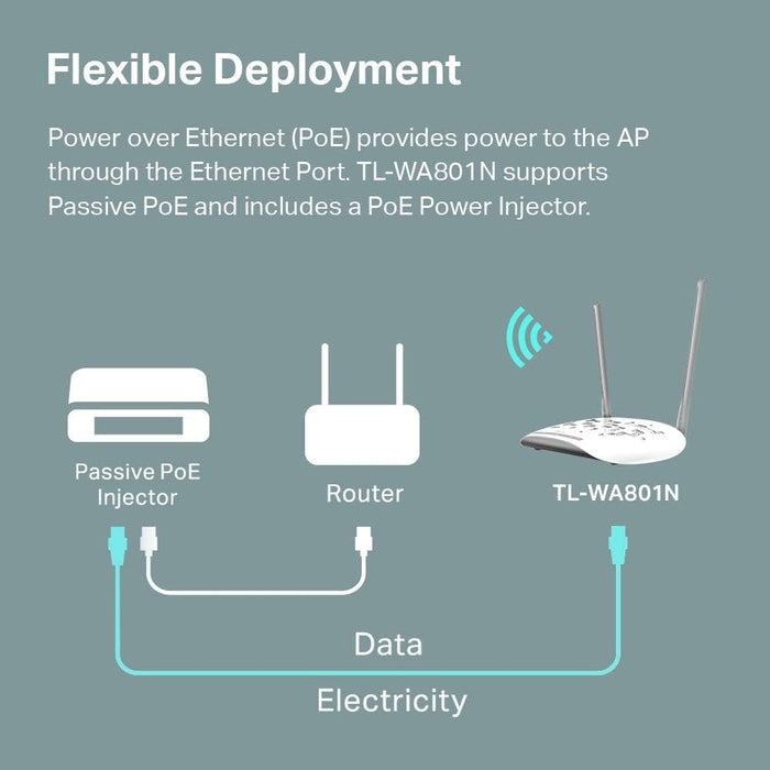 TP - Link TL - WA801N Punto de acceso WiFi 2.4 GHz, 300 Mbps - Quierox - Tienda Online