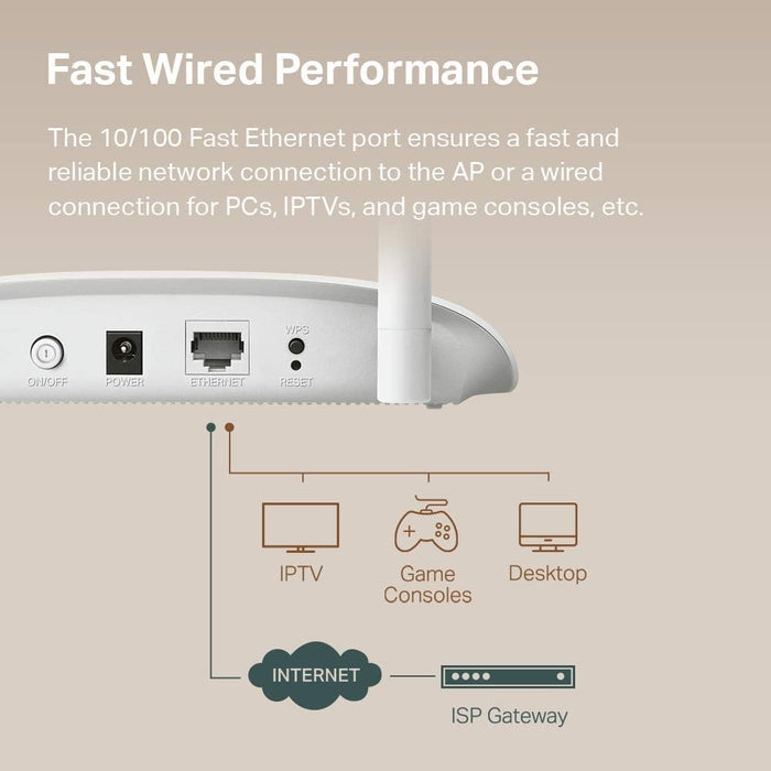 TP - Link TL - WA801N Punto de acceso WiFi 2.4 GHz, 300 Mbps - Quierox - Tienda Online